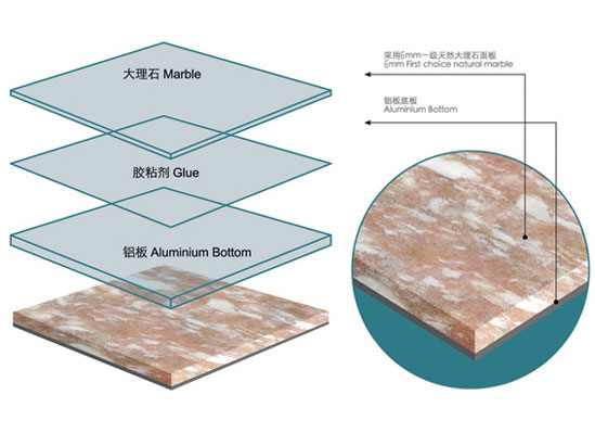 大理石アルミプラスチック複合板(大理石铝塑复合板)