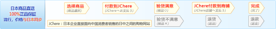 JChere 安全购物流程[安全購入流れ]