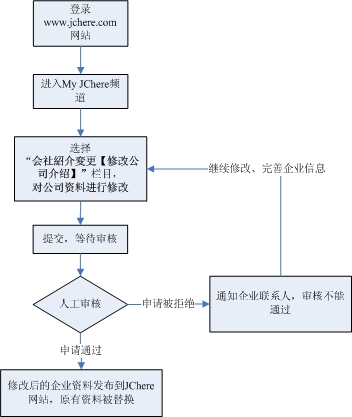 aspnet网站发布流程