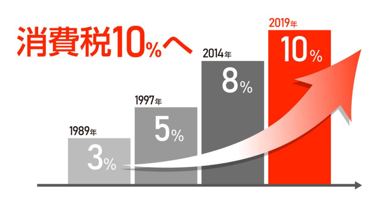 日本消费税,日本退税,日淘退税,日本海淘退税